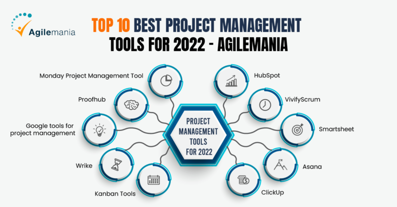 Leading project management tools