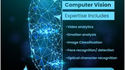 Computer Vision Software Development Services Your Vision, Our Code