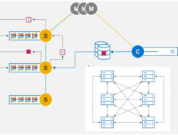 Dell Apex Storage Innovative Solutions For Data Management