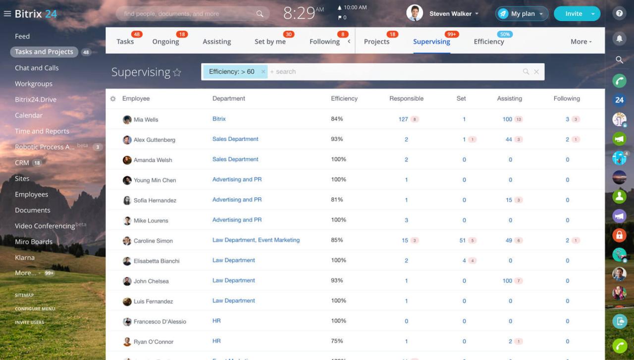 Online scrum project management tool