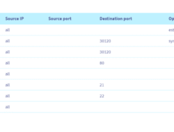 ovh game firewall for Enhanced Online Security