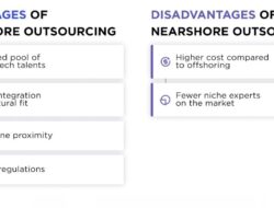 Nearshore Software Development for Enterprise Software