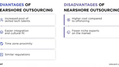 Nearshore Software Development for Enterprise Software