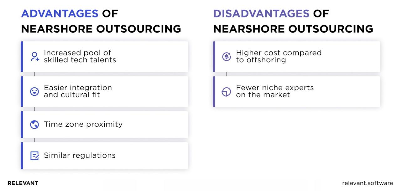Nearshore software development for enterprise software
