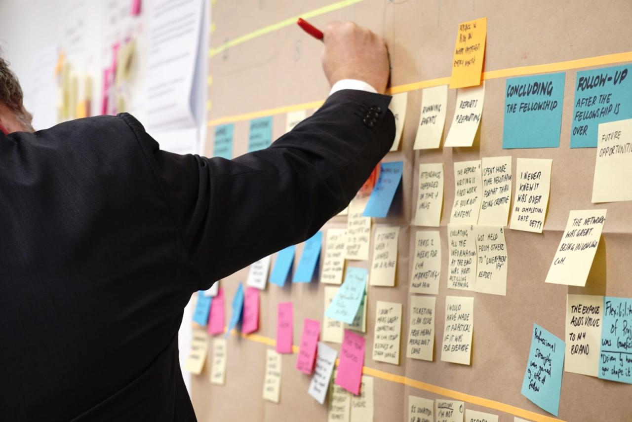 Them crm agarwal nikita Management tools for project management