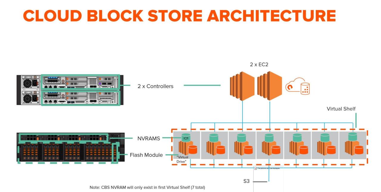 Storage pure flasharray second unveils gen dfm Storage pure flasharray second unveils gen dfm