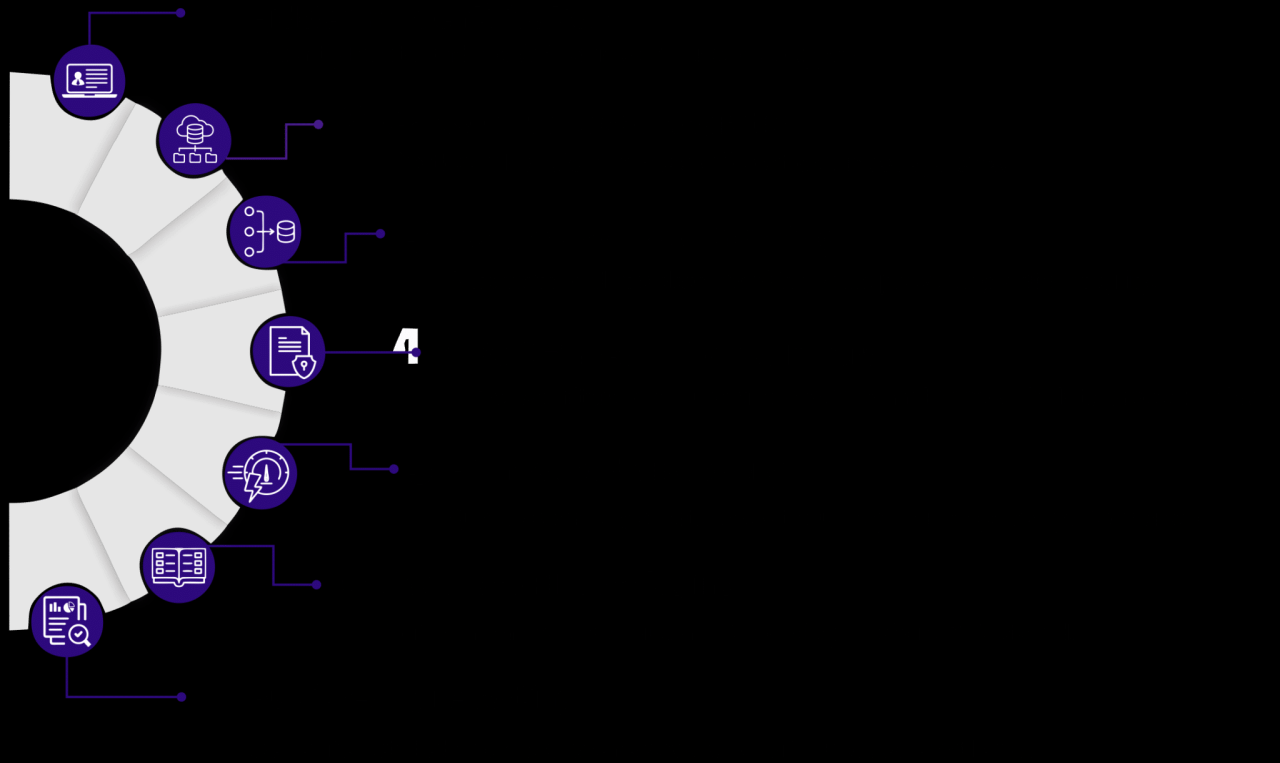 Pii data discovery software