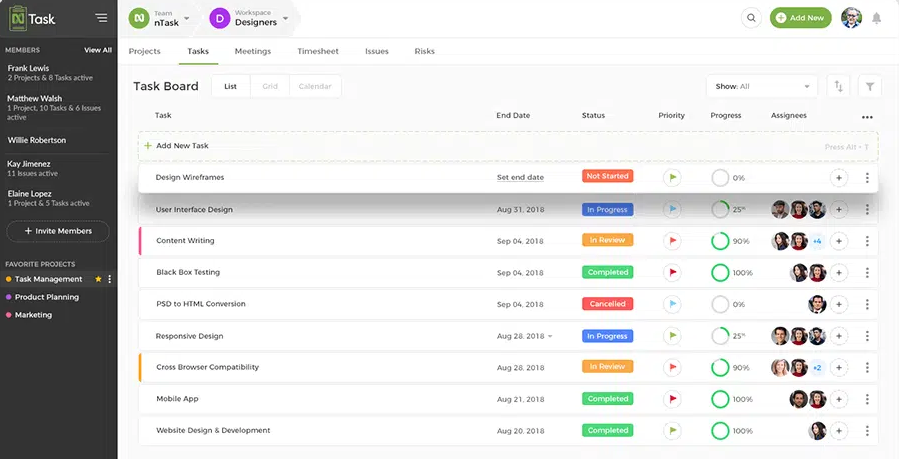 Healthcare project management clearpoint software leadership thought balanced teams scorecard done things get b2b