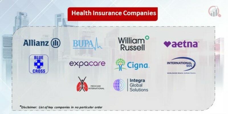 Company health insurance providers