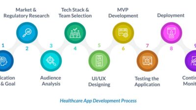 Healthcare applications development