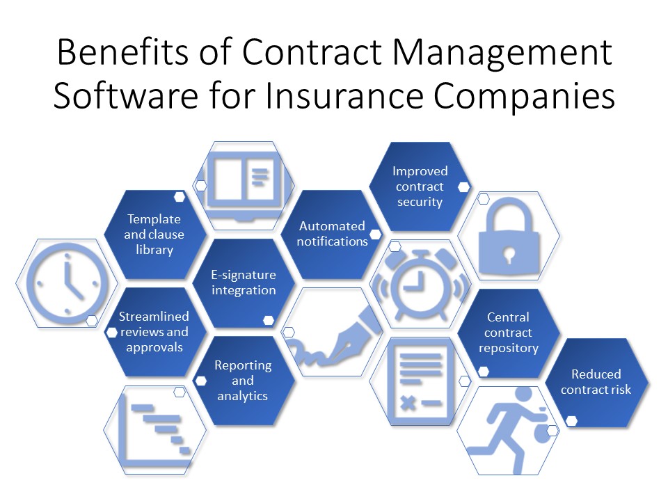 Contract management software for insurance companies