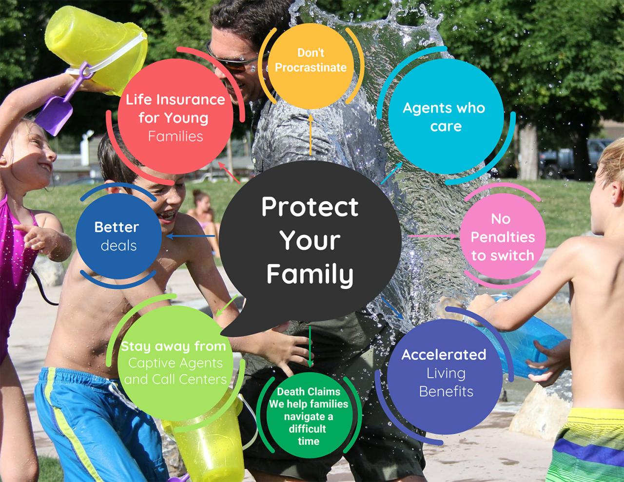 Life insurance companies for young adults