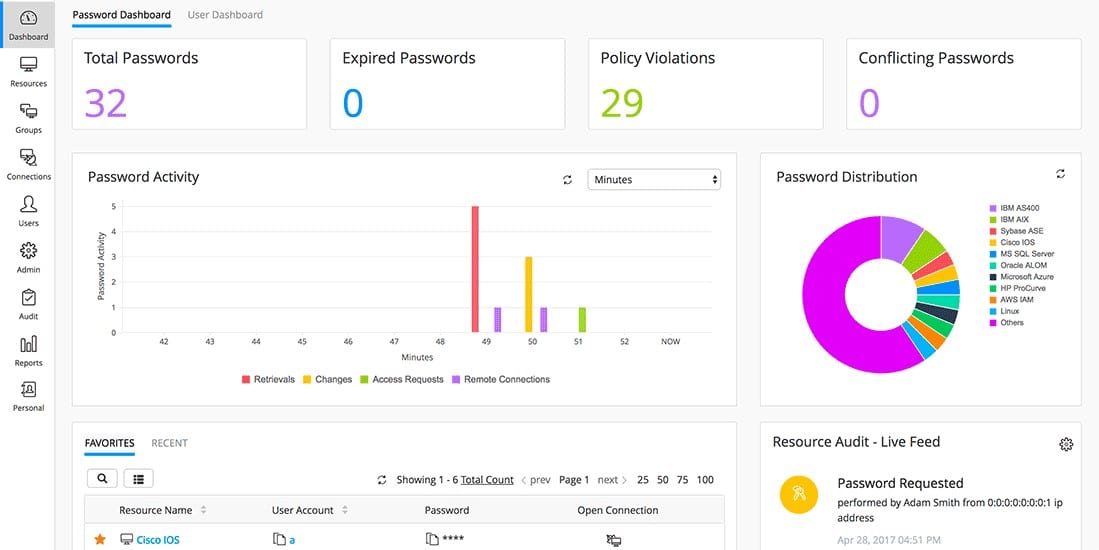Pro password card credit windows storage app software manager displays data screenshots passwords Pro password card credit windows storage app software manager displays data screenshots passwords