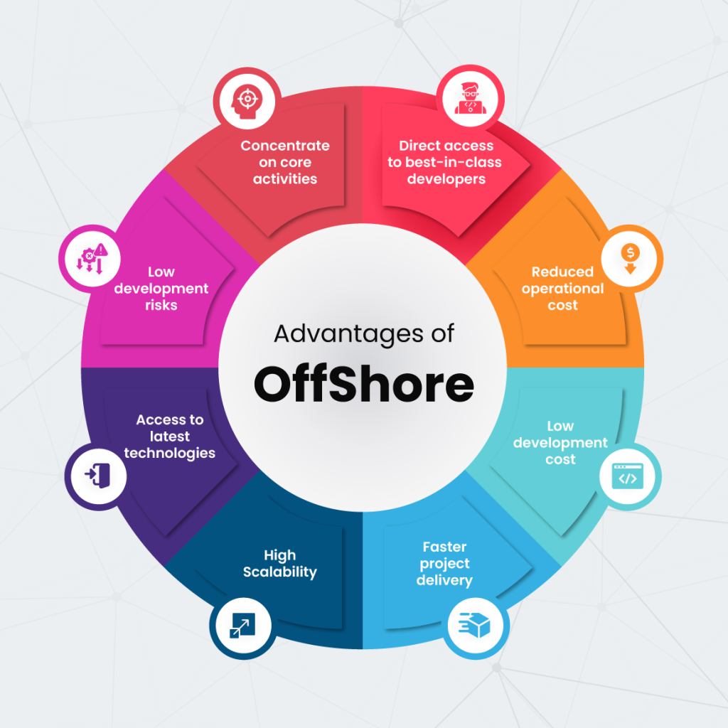 Offshore development software