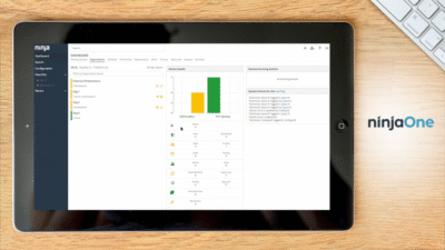 Best Remote Monitoring and Management Software A Comprehensive Guide