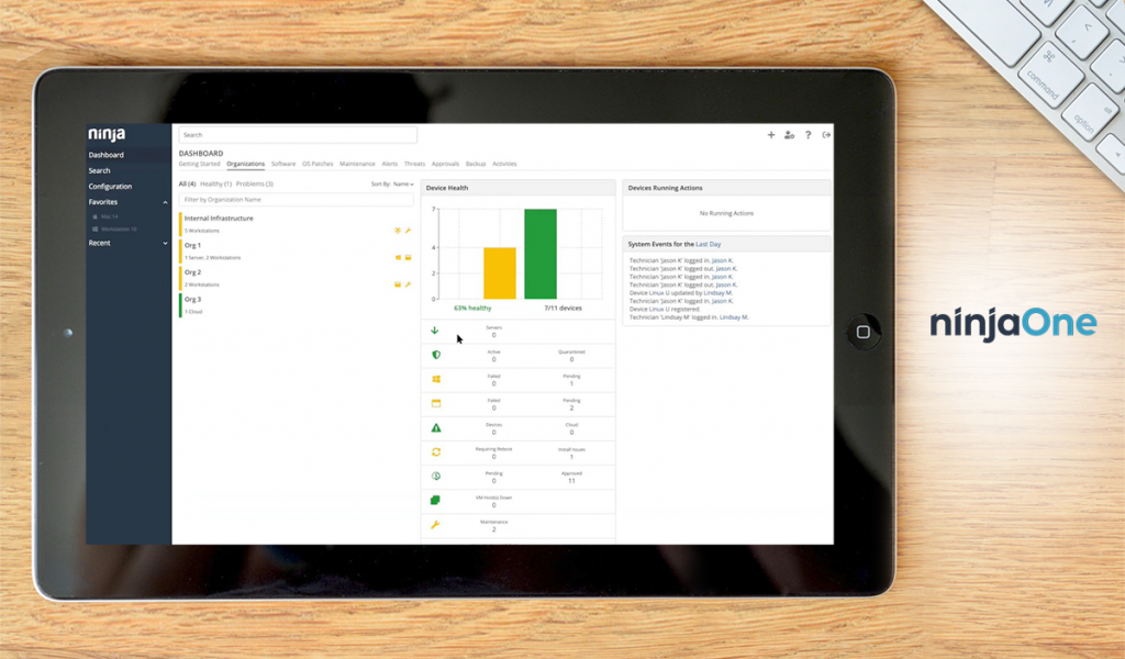 Best remote monitoring and management software