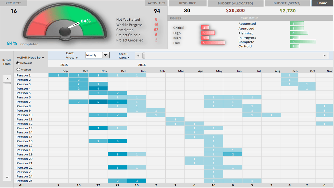 Best project portfolio management tool