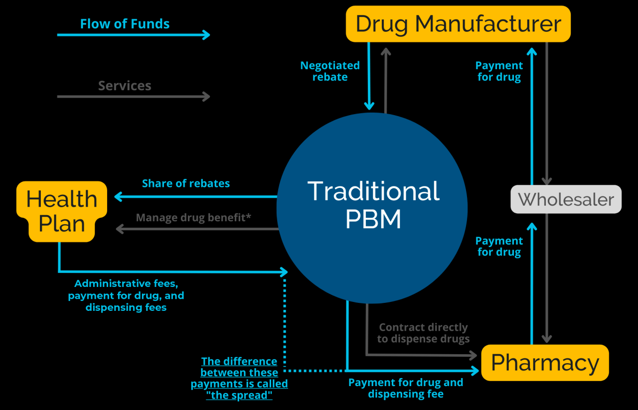 Pbm qhb what does ksp ssmb close stand abbreviations mean What does pbm stand for in healthcare