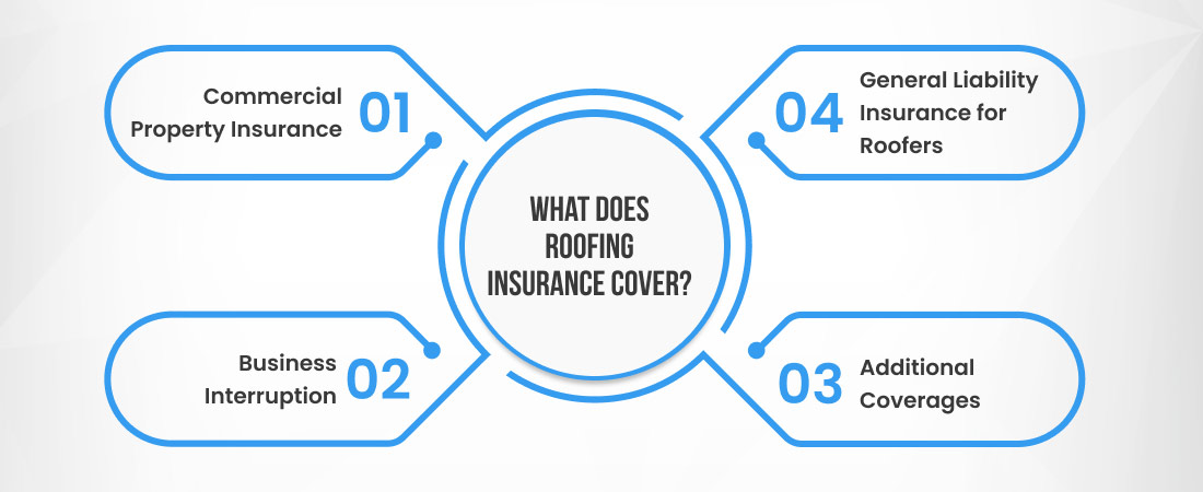 Roofing company work with insurance