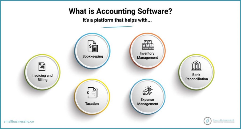 Accounting software benefits for startups