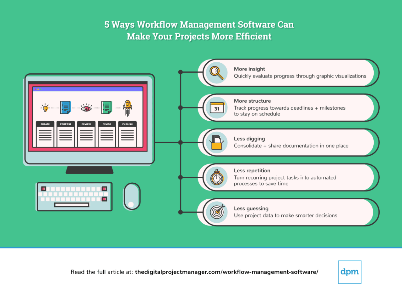 Workflow project management tool
