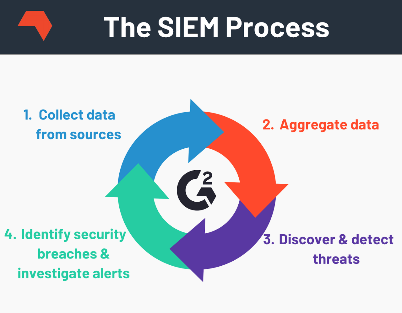 Siem definitions Siem definitions