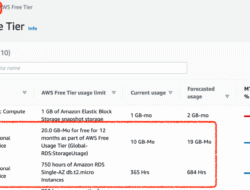 Aws Free Tier Storage An Overview Of Its Offerings