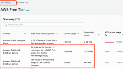 Aws Free Tier Storage An Overview Of Its Offerings