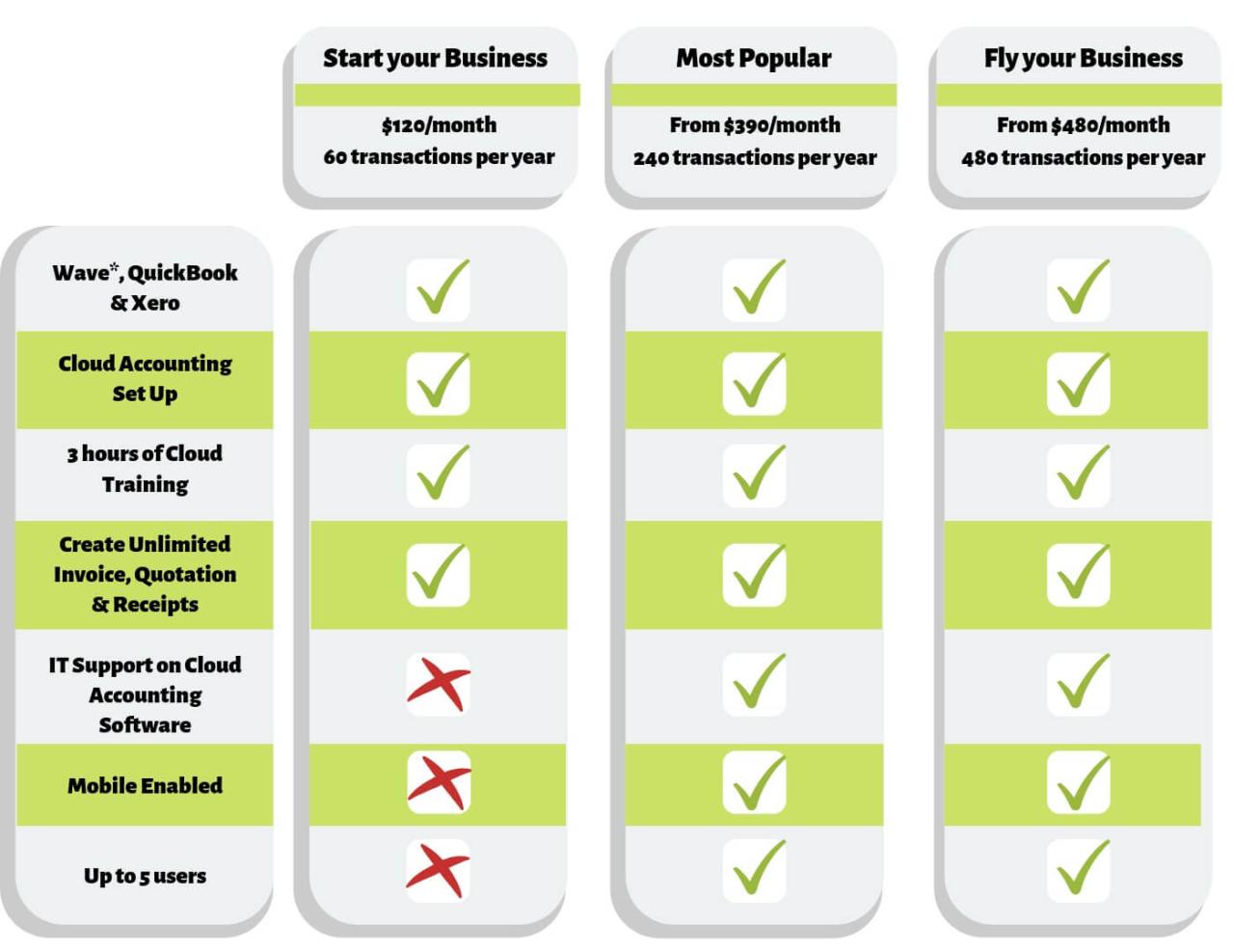 Accounting pairing freshbooks technology dius Accounting pairing freshbooks technology dius