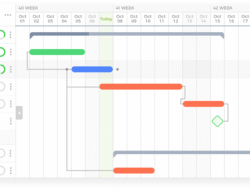 Project Dependency Management Tools For Streamlined Success