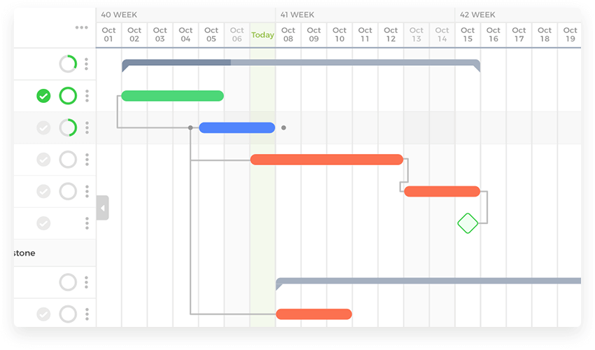 Project dependency management tools