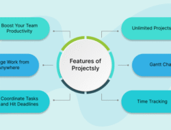 Best Project Management Online Tools For Effective Teams