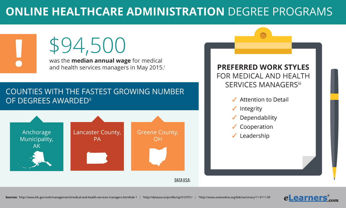 Healthcare admin degree online