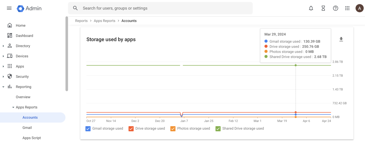 How much storage does google workspace have