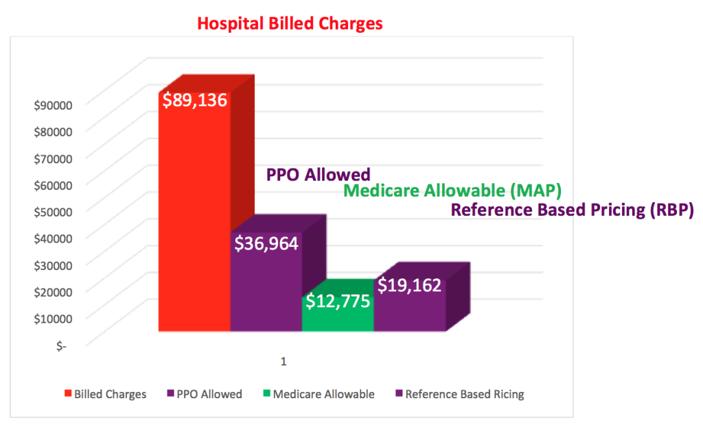 Pricing reference based health What is reference-based pricing healthcare