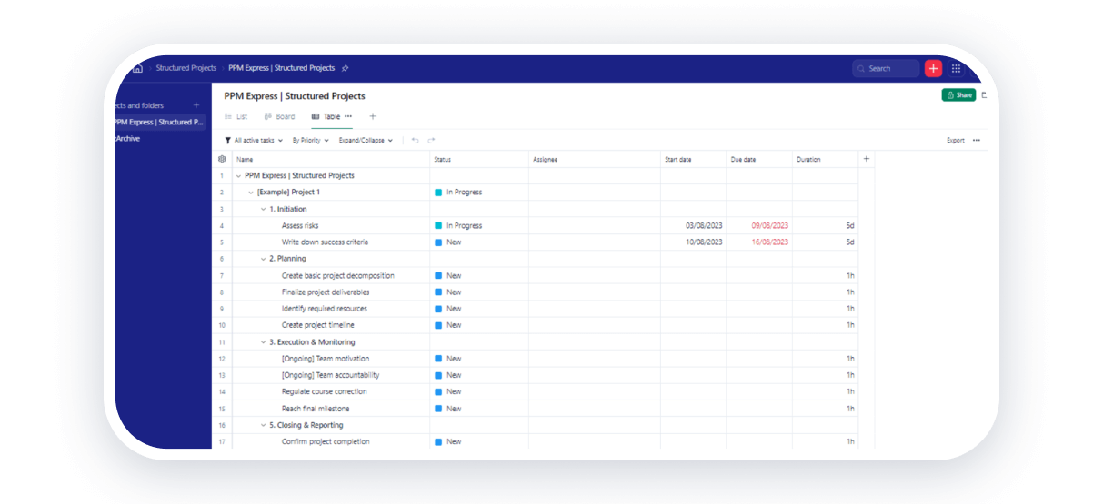 Project management tools for entrepreneurs