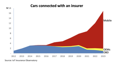 What Auto Insurance Companies Only Go Back 3 Years Explained
