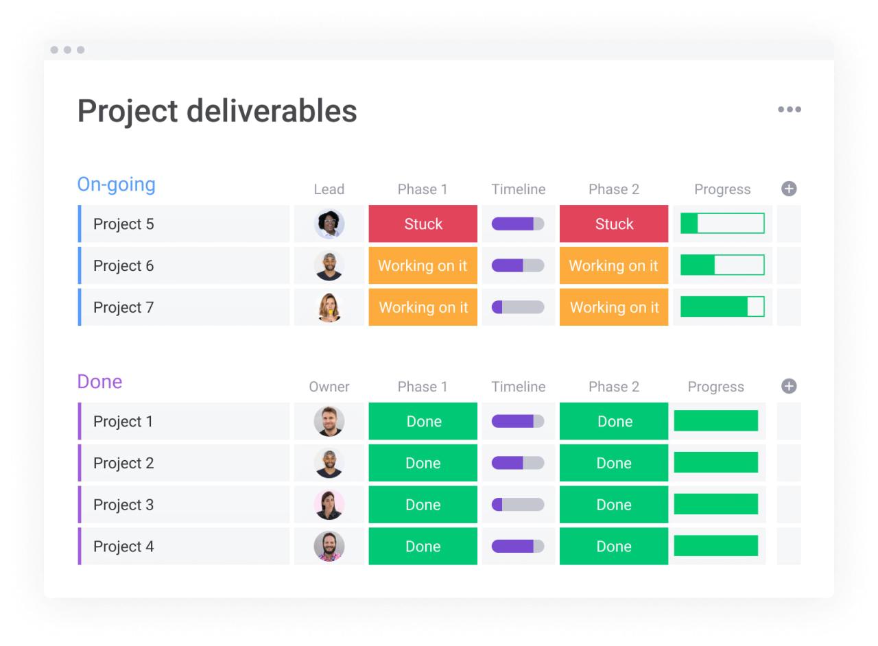 Online scrum project management tool