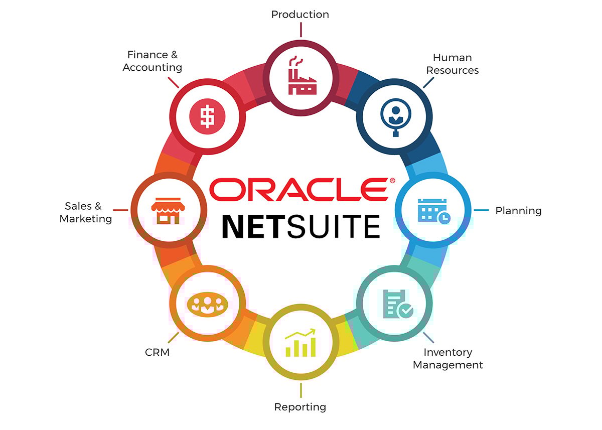 Erp netsuite software small solutions features business financesonline screenshots oracle Erp netsuite software small solutions features business financesonline screenshots oracle