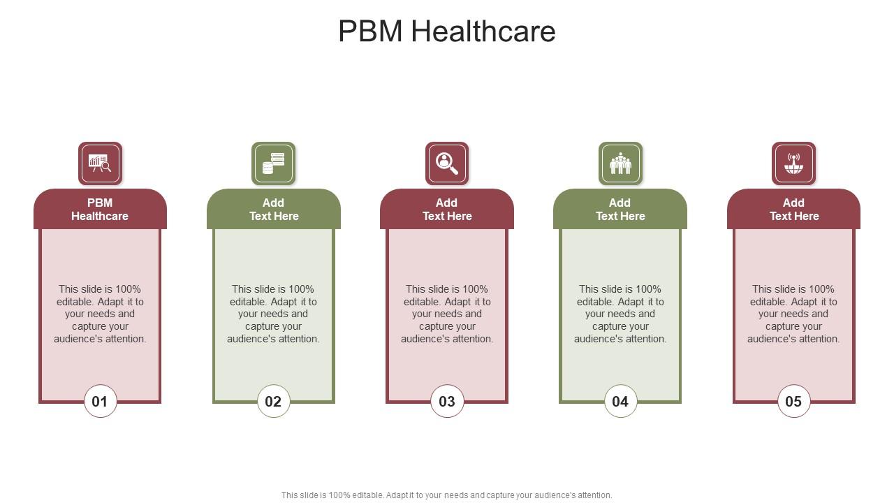 Do what pbm they Do what pbm they