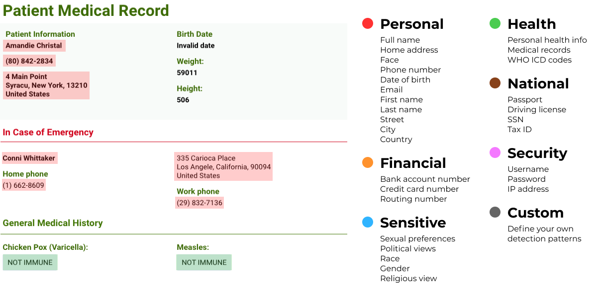 Pii data discovery software