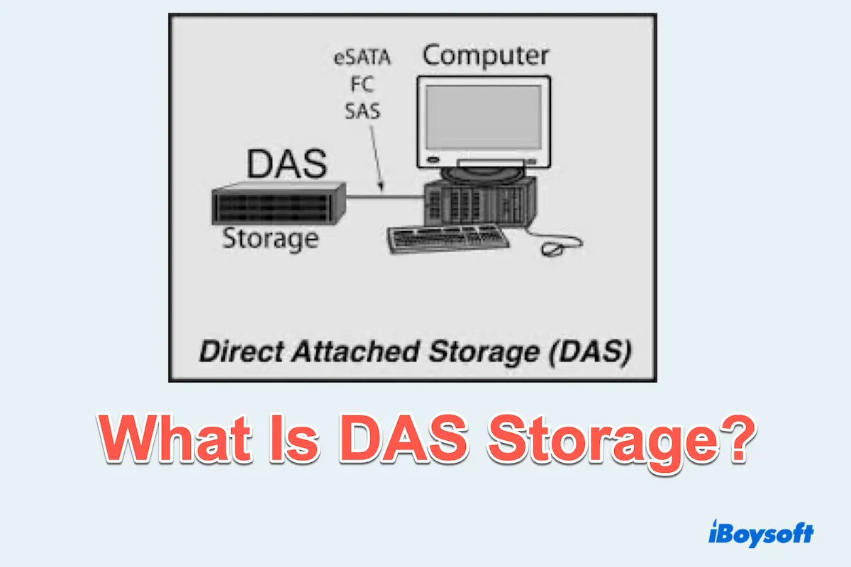 Attached concepts virtualization Attached concepts virtualization