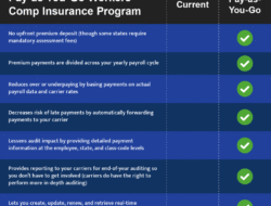 Does My Company Need Workers Compensation Insurance?
