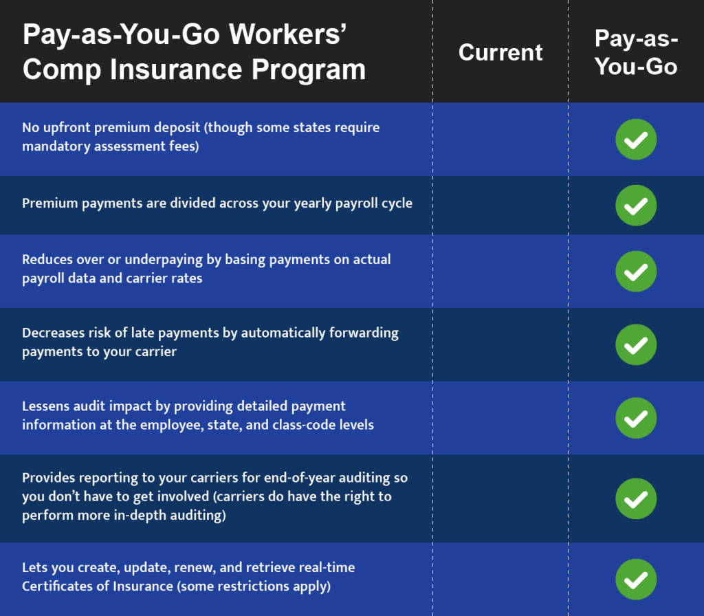 Compensation workers
