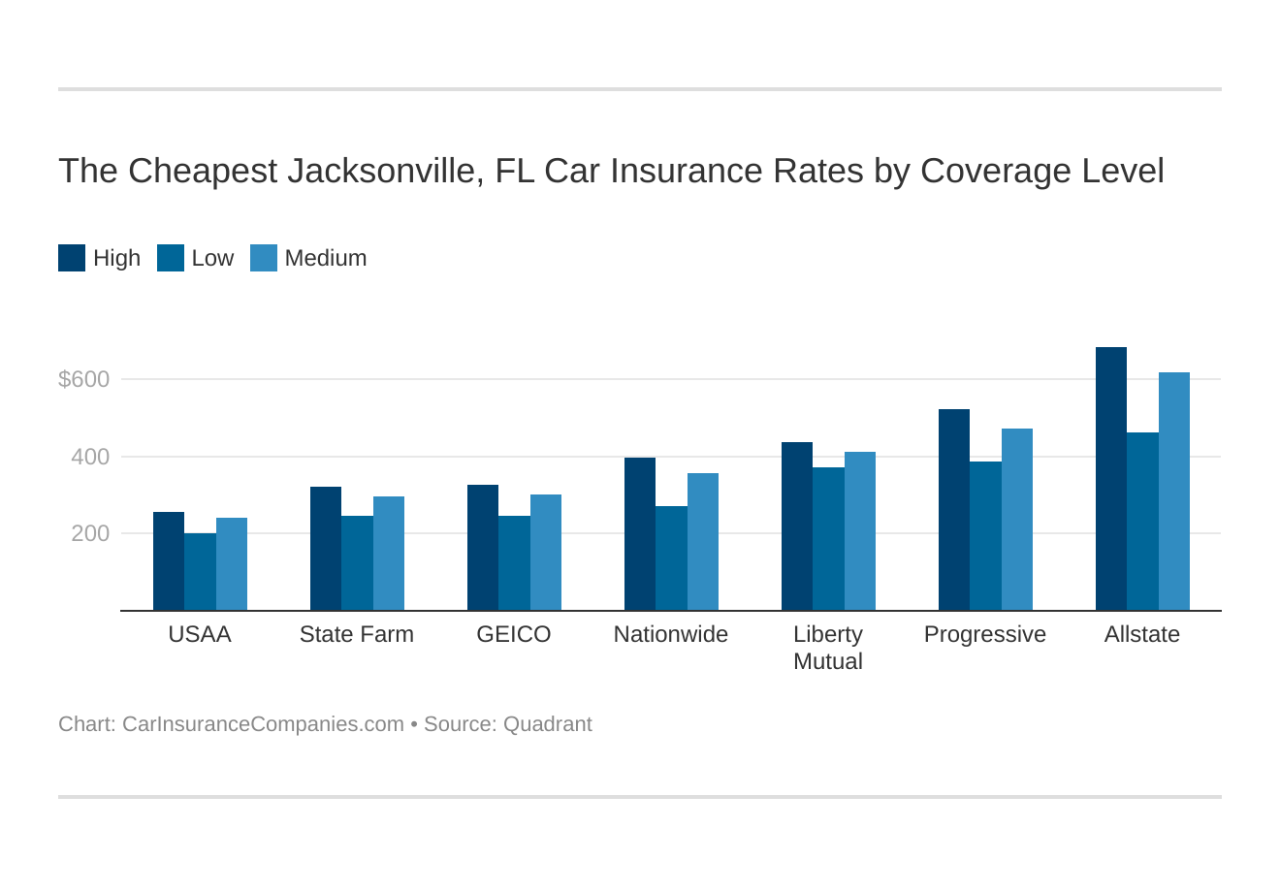 Jacksonville Jacksonville