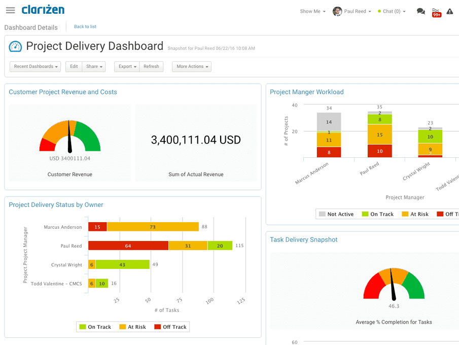 Online scrum project management tool