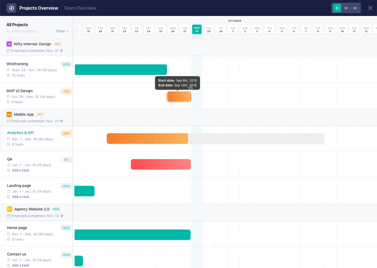 Best scheduling tools for project management