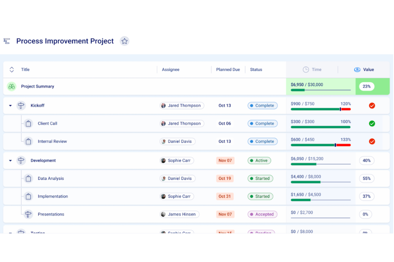 Workflow project management tool