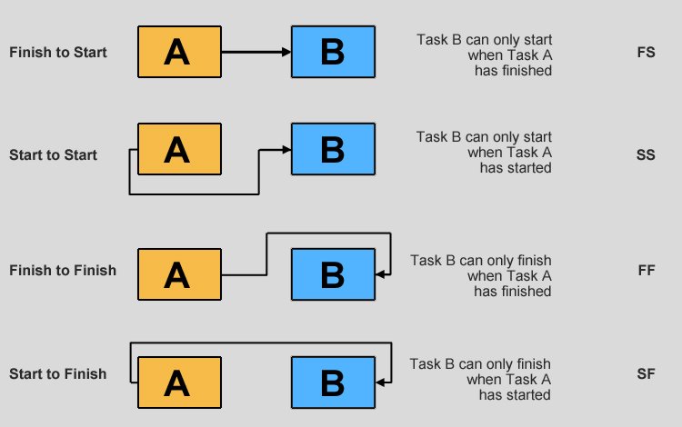 Project dependency management tools