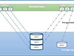 Data Cloud Zero Copy Partners A Deep Dive
